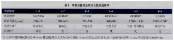 測(cè)試后吃驚收獲了關(guān)于靜電噴涂設(shè)備鋼筋涂膜的秘密！