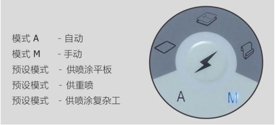 萬萬沒想到這家噴涂設(shè)備廠家的噴槍這么省粉末！