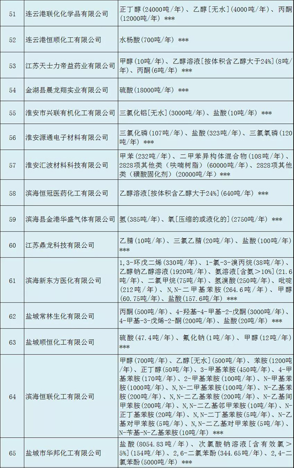 多家涂料企業(yè)安全生產(chǎn)許可證被注銷?。ǜ矫麊危? class=