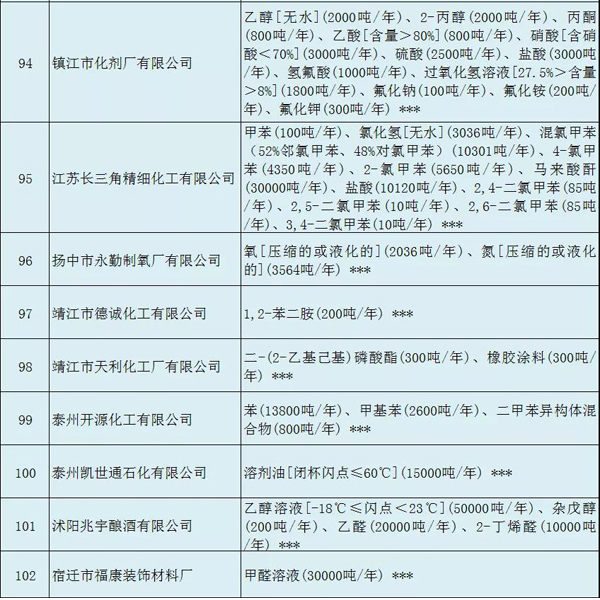 多家涂料企業(yè)安全生產(chǎn)許可證被注銷?。ǜ矫麊危? class=