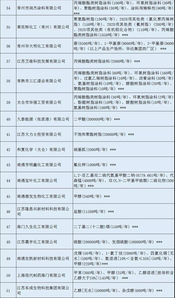 多家涂料企業(yè)安全生產(chǎn)許可證被注銷?。ǜ矫麊危? class=