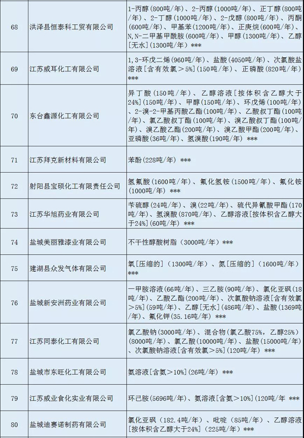 多家涂料企業(yè)安全生產(chǎn)許可證被注銷?。ǜ矫麊危? class=
