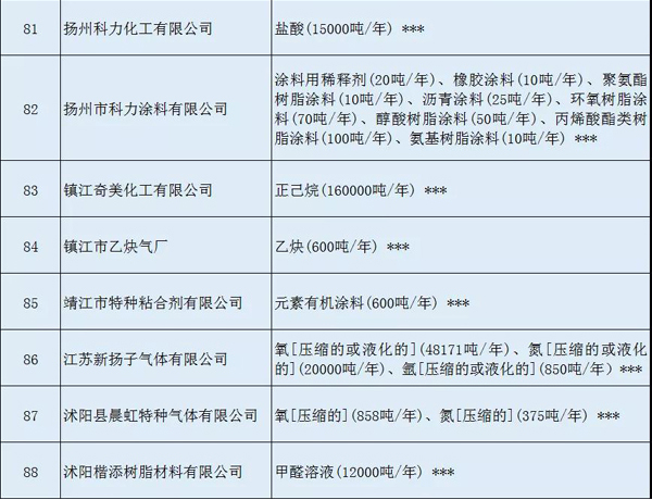 多家涂料企業(yè)安全生產(chǎn)許可證被注銷?。ǜ矫麊危? class=
