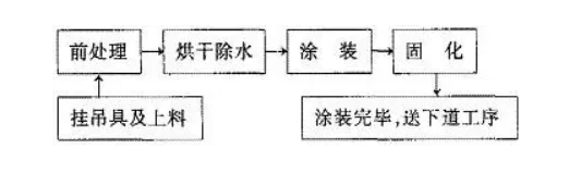 粉末噴涂中縮孔、針孔成因