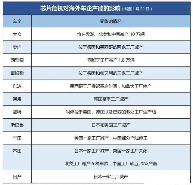 噴涂設(shè)備廠家：原料工廠庫存再度緊張，年后漲價趨勢已成必然
