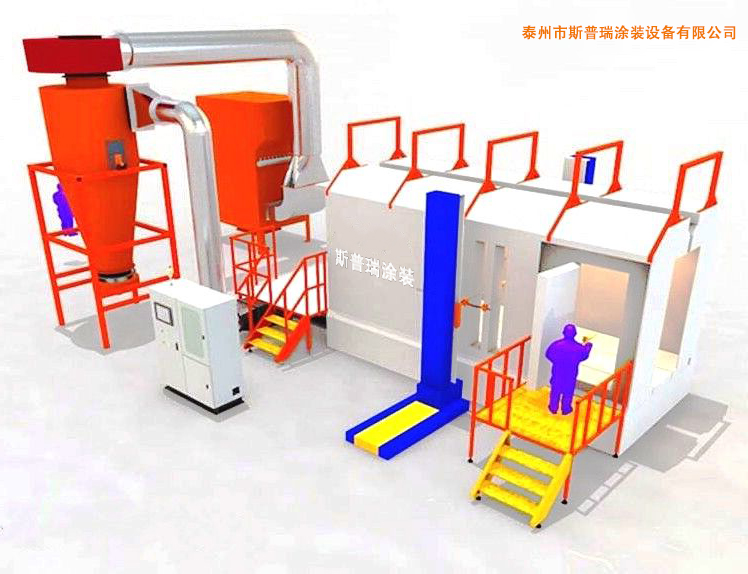 圖文--走進粉末靜電噴涂設備工藝技術原理