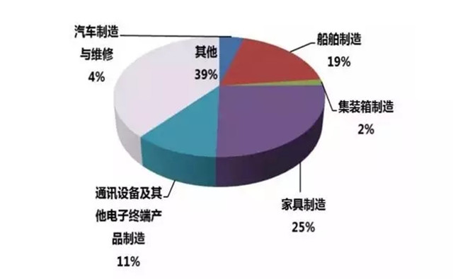 趨勢(shì)分析:為何家具噴涂設(shè)備選用粉末涂裝工藝？