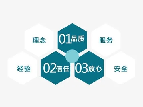 整套噴塑流水線設備廠家致力于向價值鏈曲線高端提升